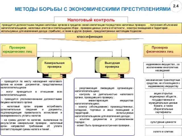 МЕТОДЫ БОРЬБЫ С ЭКОНОМИЧЕСКИМИ ПРЕСТУПЛЕНИЯМИ