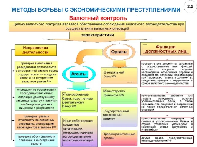 МЕТОДЫ БОРЬБЫ С ЭКОНОМИЧЕСКИМИ ПРЕСТУПЛЕНИЯМИ