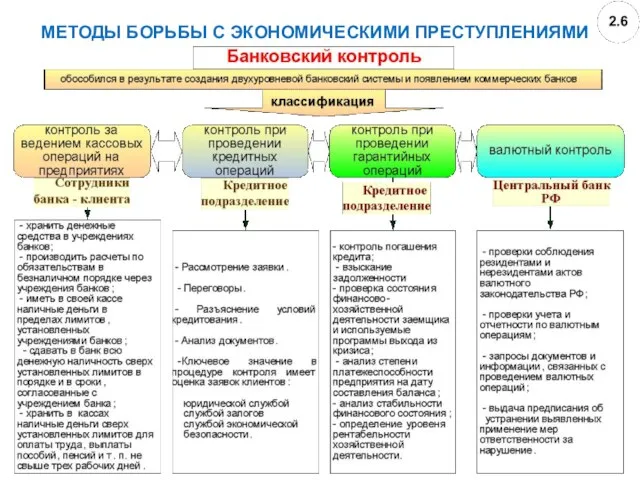 МЕТОДЫ БОРЬБЫ С ЭКОНОМИЧЕСКИМИ ПРЕСТУПЛЕНИЯМИ