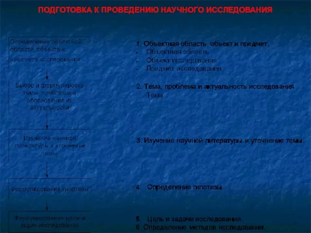 ПОДГОТОВКА К ПРОВЕДЕНИЮ НАУЧНОГО ИССЛЕДОВАНИЯ