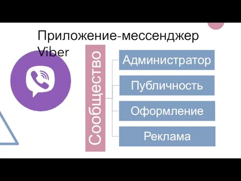 Приложение-мессенджер Viber
