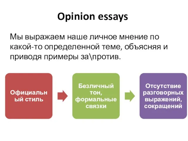 Opinion essays Мы выражаем наше личное мнение по какой-то определенной теме, объясняя и приводя примеры за\против.