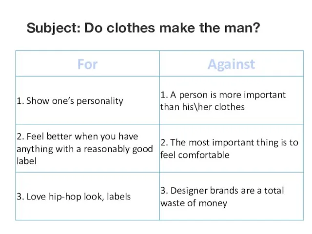 Subject: Do clothes make the man?