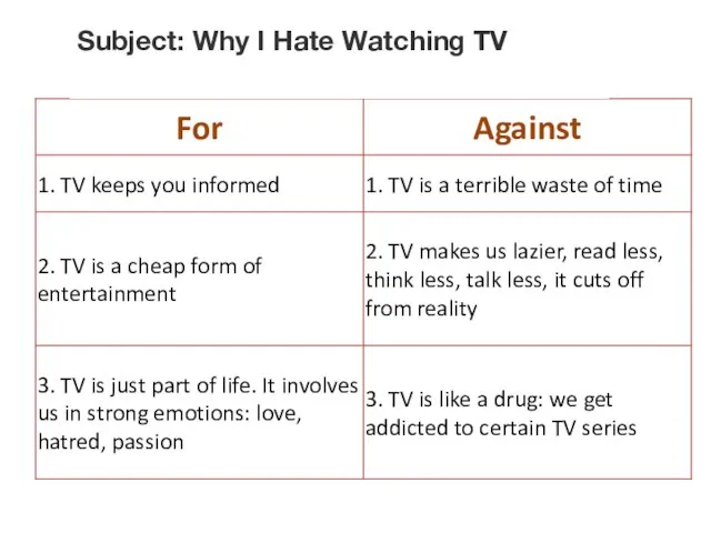Subject: Why I Hate Watching TV