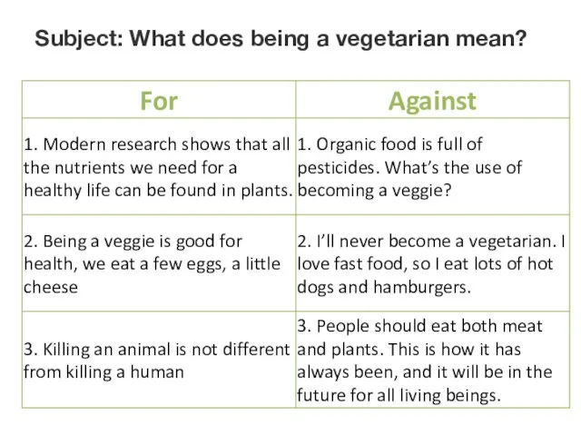 Subject: What does being a vegetarian mean?