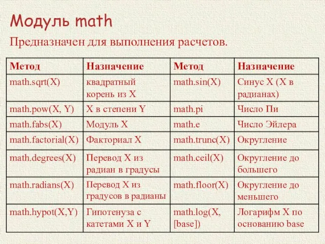 Модуль math Предназначен для выполнения расчетов.