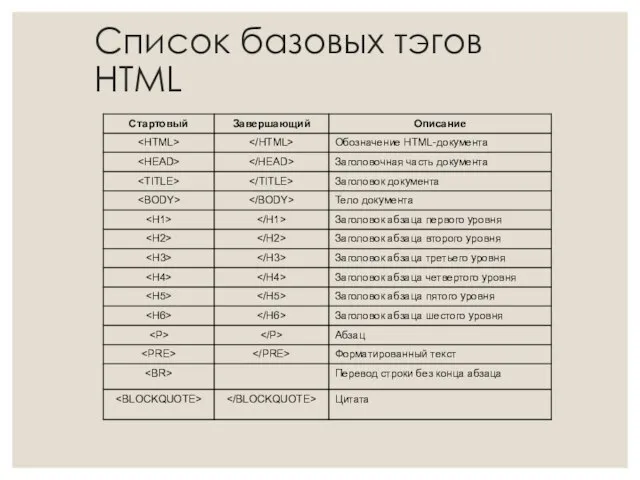 Список базовых тэгов HTML