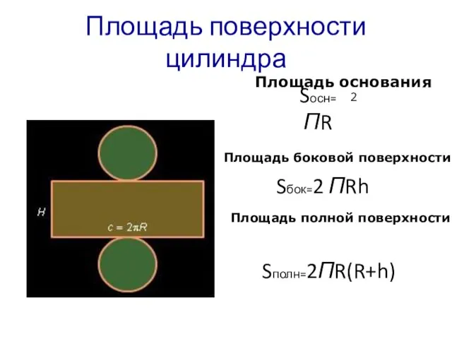Площадь поверхности цилиндра Площадь полной поверхности Sполн=2ПR(R+h) Sбок=2 ПRh Площадь боковой поверхности