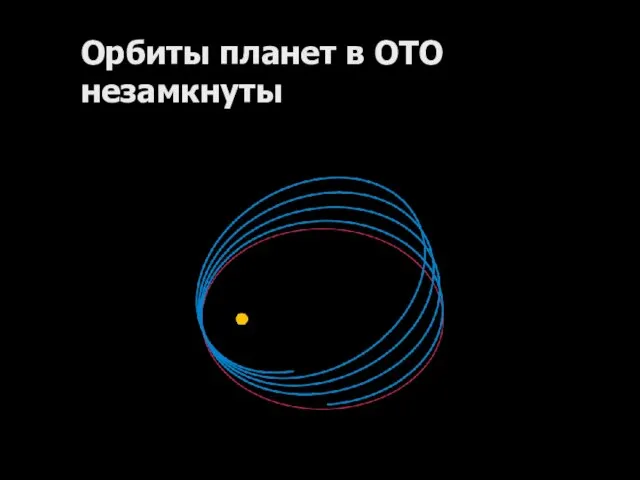 Орбиты планет в ОТО незамкнуты
