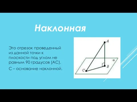 Это отрезок проведенный из данной точки к плоскости под углом не равным