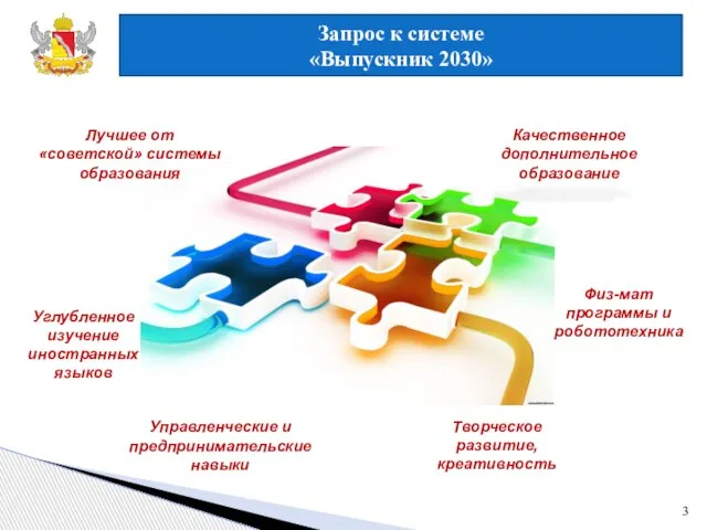 3 Запрос к системе «Выпускник 2030» Лучшее от «советской» системы образования Углубленное