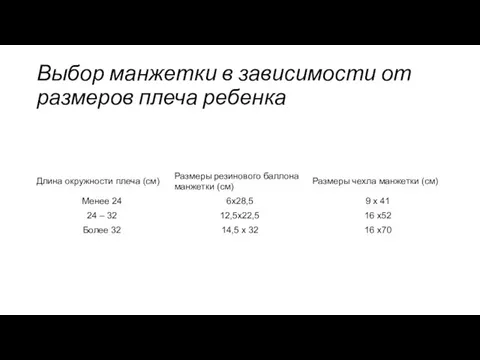 Выбор манжетки в зависимости от размеров плеча ребенка