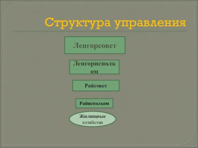 Структура управления Ленгорсовет Ленгорисполком Райсовет Райисполком Жилищные хозяйства