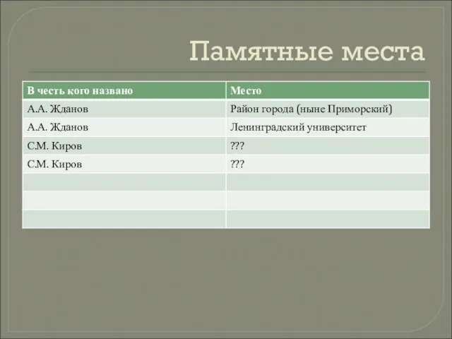 Памятные места