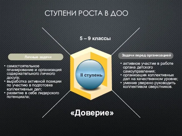 СТУПЕНИ РОСТА В ДОО Личные задачи Задачи перед организацией 5 – 9