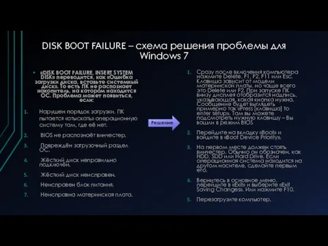 DISK BOOT FAILURE – cхема решения проблемы для Windows 7 «DISK BOOT