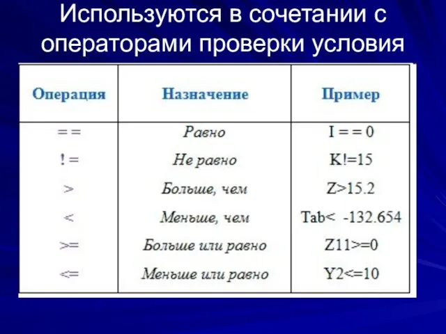 Используются в сочетании с операторами проверки условия