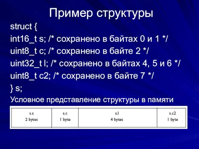 Пример структуры struct { int16_t s; /* сохранено в байтах 0 и