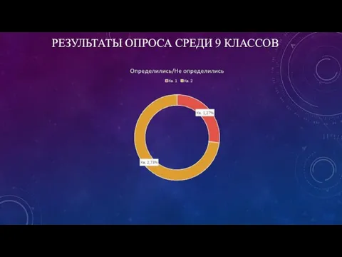 РЕЗУЛЬТАТЫ ОПРОСА СРЕДИ 9 КЛАССОВ