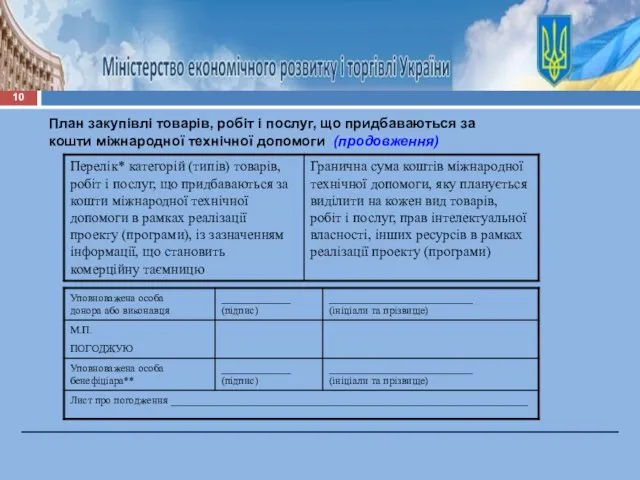 План закупівлі товарів, робіт і послуг, що придбаваються за кошти міжнародної технічної допомоги (продовження)