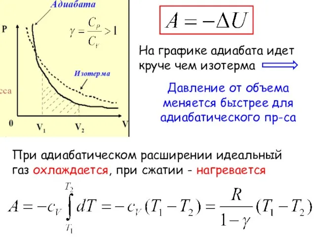 На графике адиабата идет круче чем изотерма Давление от объема меняется быстрее