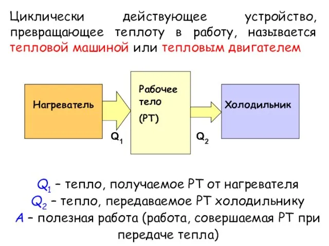 Циклически действующее устройство, превращающее теплоту в работу, называется тепловой машиной или тепловым