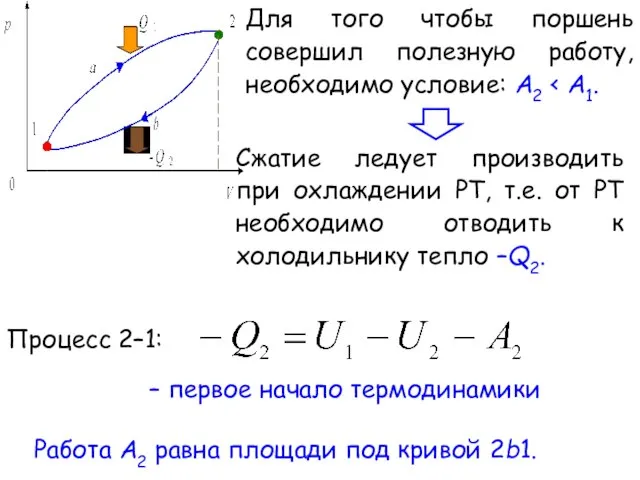 Для того чтобы поршень совершил полезную работу, необходимо условие: А2 Сжатие ледует