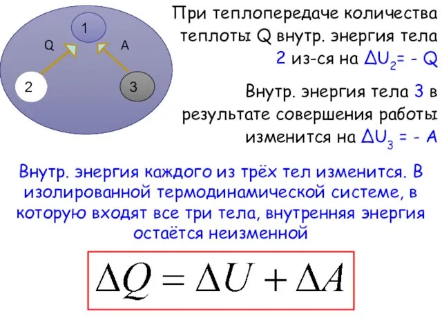 Q 1 2 3 A Внутр. энергия каждого из трёх тел изменится.