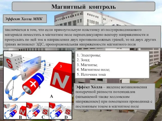 Магнитный контроль Эффект Холла МНК 1. Электроны; 2. Зонд; 3. Магниты; 4.