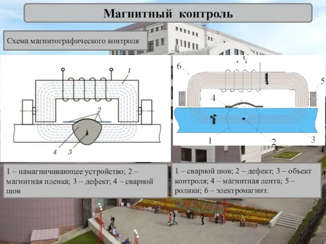 Магнитный контроль Схема магнитографического контроля 1 – намагничивающее устройство; 2 – магнитная