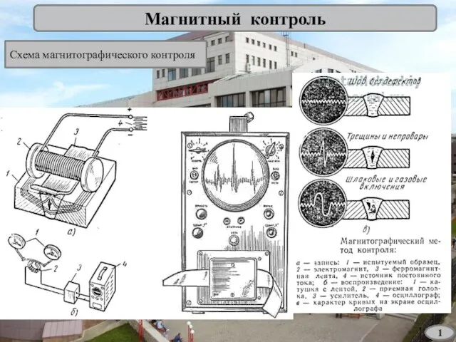 Магнитный контроль Схема магнитографического контроля 1