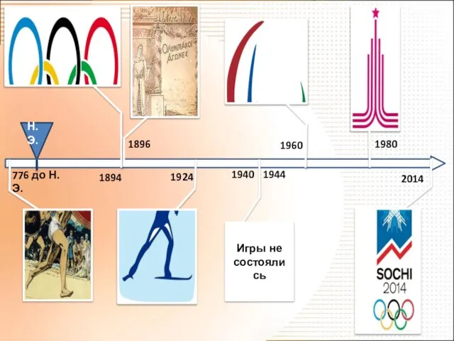 Н.Э. 776 до Н.Э. 1894 1896 2014 1980 1924 1960 Игры не состоялись 1944 1940