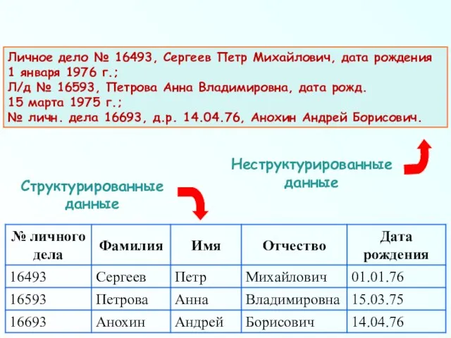 Личное дело № 16493, Сергеев Петр Михайлович, дата рождения 1 января 1976