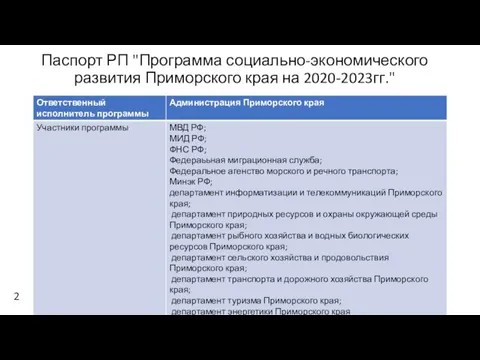Паспорт РП "Программа социально-экономического развития Приморского края на 2020-2023гг." 2