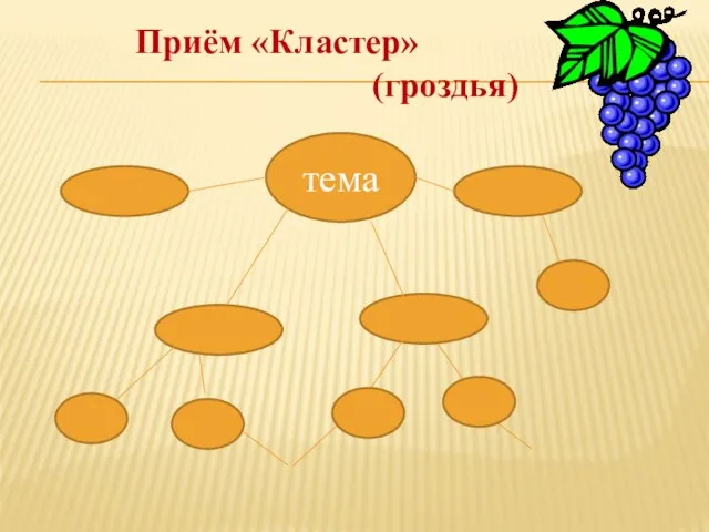 тема Приём «Кластер» (гроздья)