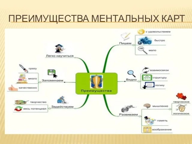 ПРЕИМУЩЕСТВА МЕНТАЛЬНЫХ КАРТ