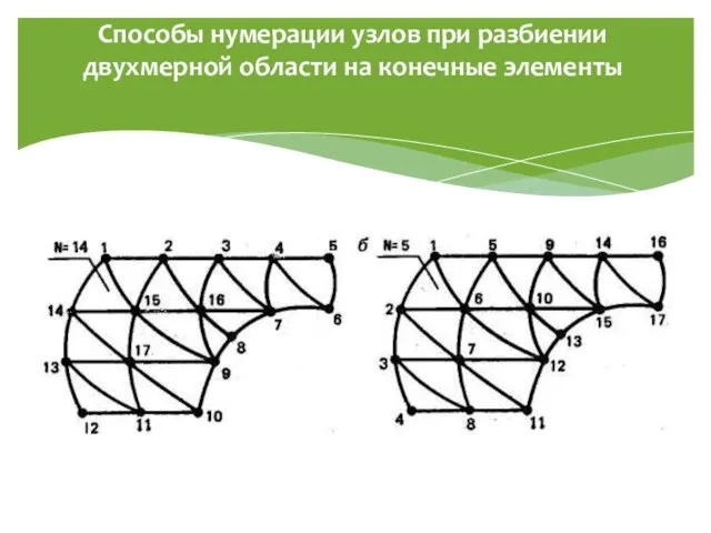 Способы нумерации узлов при разбиении двухмерной области на конечные элементы