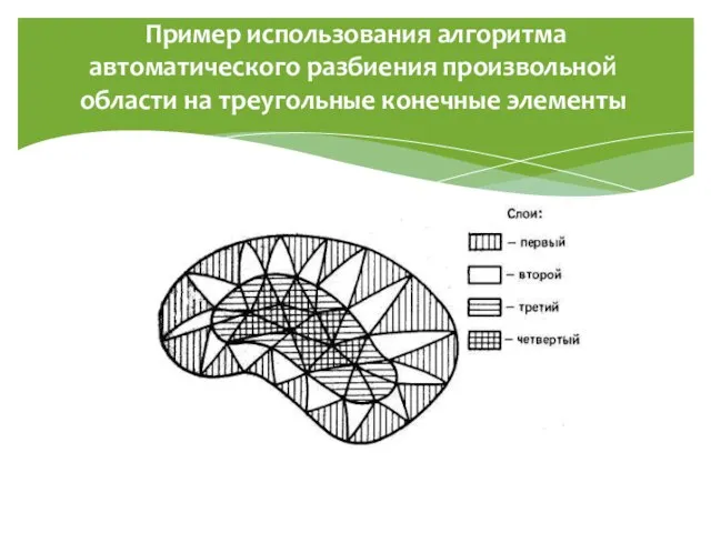 Пример использования алгоритма автоматического разбиения произвольной области на треугольные конечные элементы