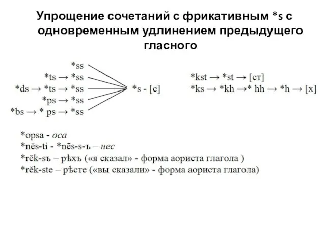 Упрощение сочетаний с фрикативным *s с одновременным удлинением предыдущего гласного