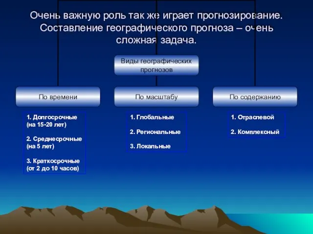 Очень важную роль так же играет прогнозирование. Составление географического прогноза – очень