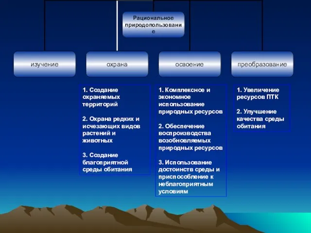 1. Создание охраняемых территорий 2. Охрана редких и исчезающих видов растений и