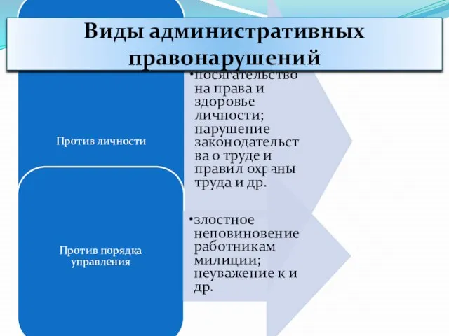 Против личности посягательство на права и здоровье личности; нарушение законодательства о труде