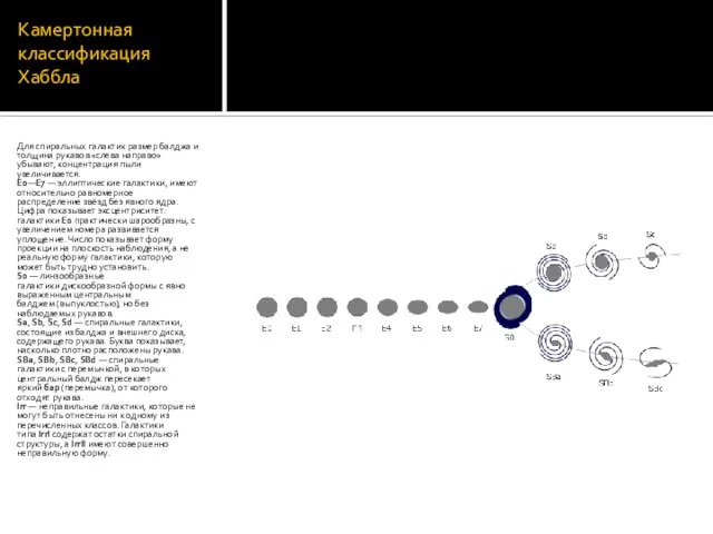 Камертонная классификация Хаббла Для спиральных галактик размер балджа и толщина рукавов «слева