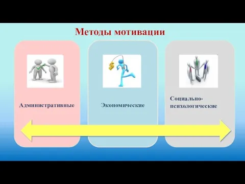 Административные Экономические Социально-психологические Методы мотивации