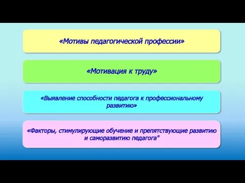 «Мотивы педагогической профессии» «Мотивация к труду» «Выявление способности педагога к профессиональному развитию»