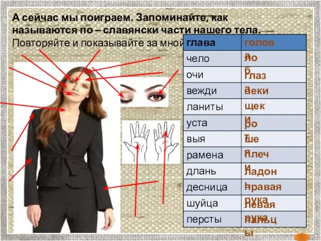 А сейчас мы поиграем. Запоминайте, как называются по – славянски части нашего