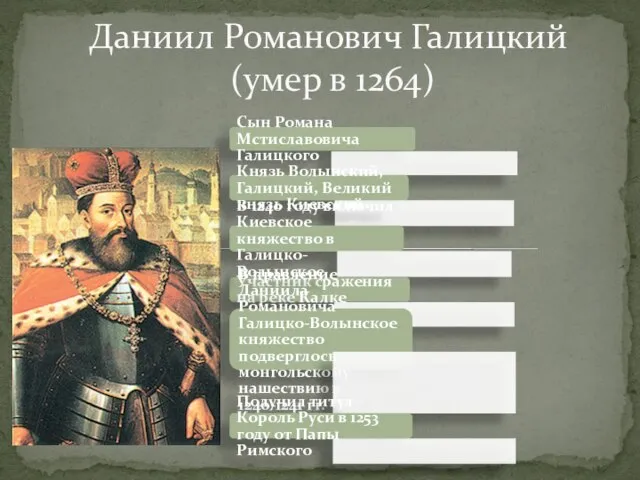 Даниил Романович Галицкий (умер в 1264) Сын Романа Мстиславовича Галицкого Князь Волынский,