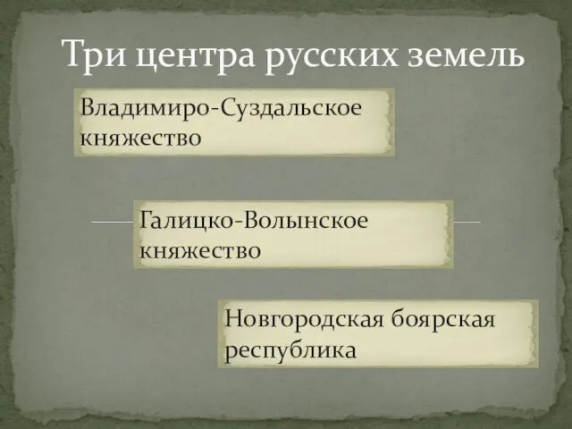 Три центра русских земель Владимиро-Суздальское княжество Галицко-Волынское княжество Новгородская боярская республика