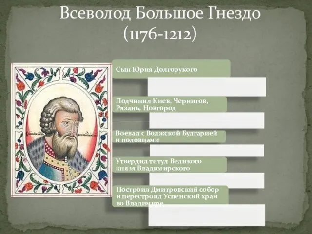 Всеволод Большое Гнездо (1176-1212) Сын Юрия Долгорукого Подчинил Киев, Чернигов, Рязань, Новгород