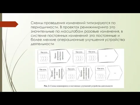 Схемы проведения изменений типизируются по периодичности. В проектах реинжиниринга это значительные по